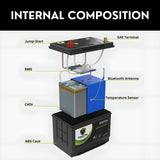 PowerTex 2016 BMW X6 Car Battery BCI Group 49 / H8 Replacement Lithium LiFePO4 Automotive Battery