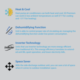 Air-Con SD Premium - 60000 BTU - 17.5 SEER - 5 Ton Pre-Charged Heat Pump Inverter - Ducted Central Air Conditioner - ASDCI4H4S60/ASDEM4H4S60