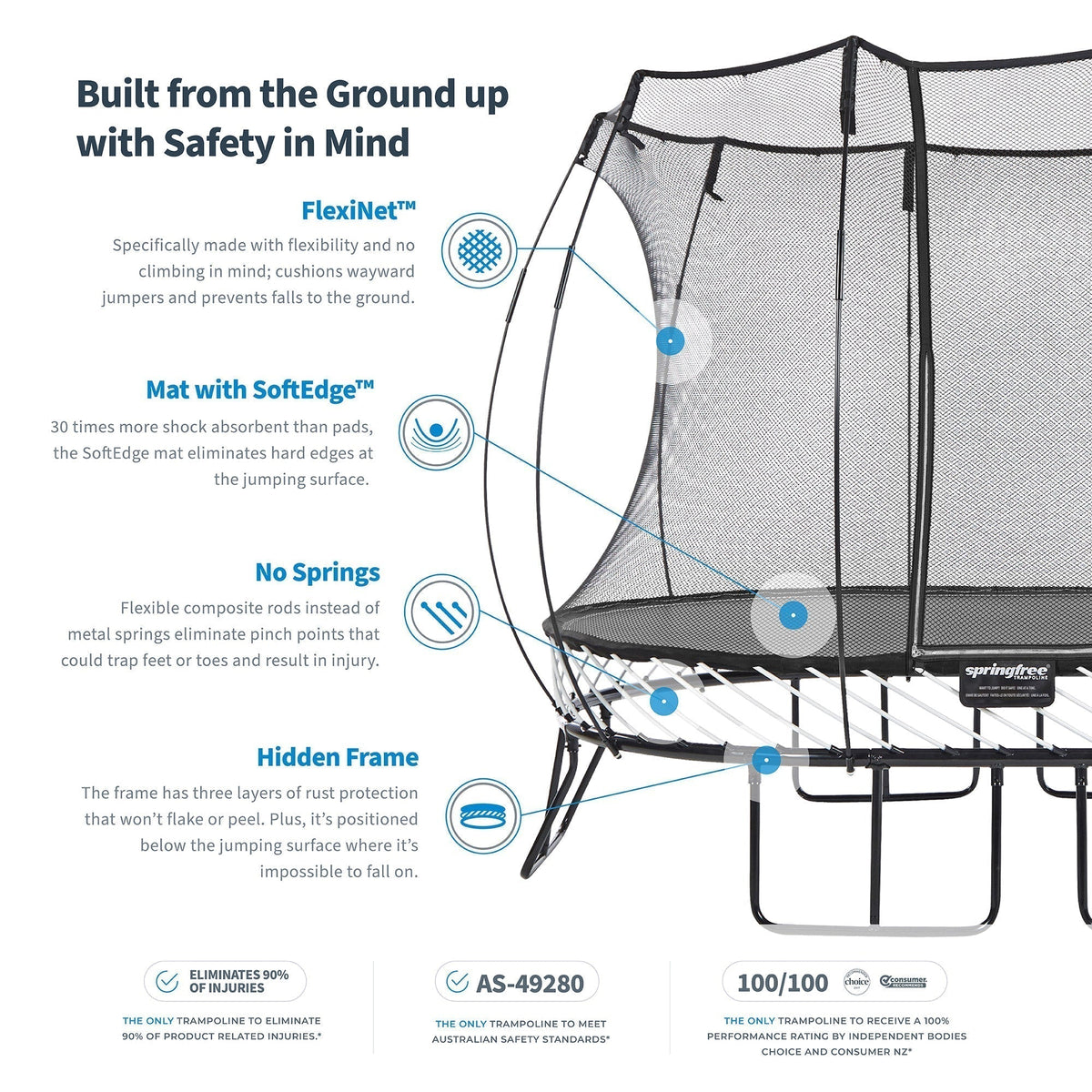 Springfree 6' x 9' Oval Outdoor Backyard Trampoline with FlexiNet and Soft Edge - 318740