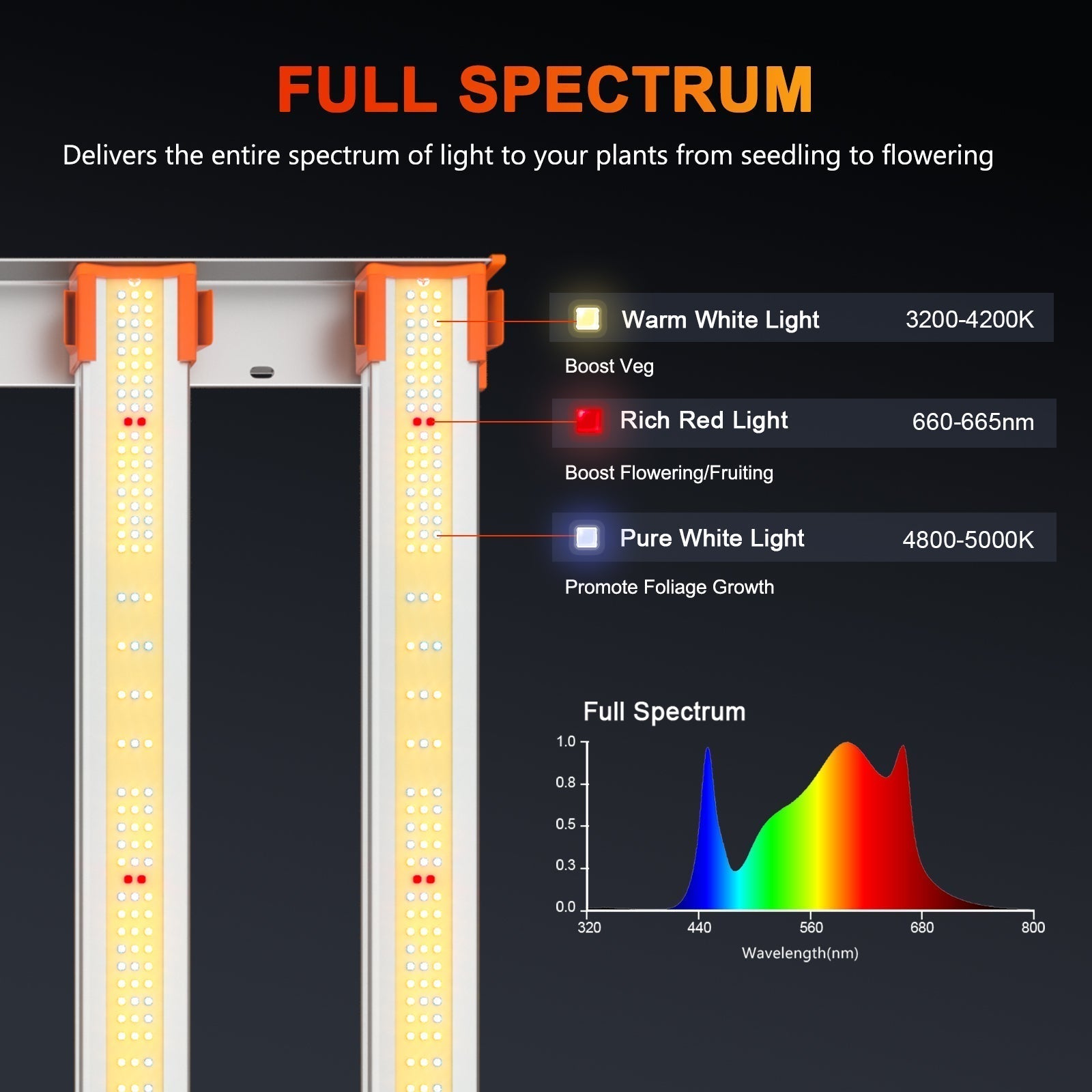 Spider Farmer® 4’x4’x6.5′ Complete Grow Tent Kit丨G5000 Full Spectrum LED Grow Light丨6” Clip Fan