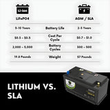 PowerTex 2022 BMW 330I L4 2.0LReplacement Car Battery BCI Group 49 Lithium LiFePO4 Automotive Powertex Battery - PTLG49-0153