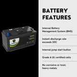 PowerTex2017 BMW 440i Gran Coupe Car Battery BCI Group 49 / H8 Replacement Lithium LiFePO4 Automotive Battery