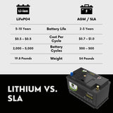 PowerTex 2024 Toyota GR Supra L6 3.0L Replacement Car Battery BCI Group 94R Lithium LiFePO4 Automotive Powertex Battery - PTLG94R-0357