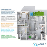 Aquasure Signature Elite Series 64K: Premium Whole House Water Treatment - 75 GPD Reverse Osmosis (RO) System - AS-SE1500A
