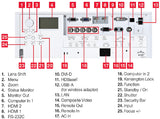 Hitachi CP-X9111 XGA DLP Projector - CPX9111