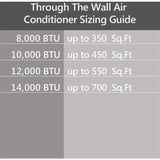 Emerson Quiet - 8000 BTU TTW Air Conditioner with Wifi Controls, 115V | EATC08RSE1T