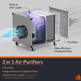 Purisystems Commercial Portable HEPA Air Cleaner - HEPA Pro UVIG