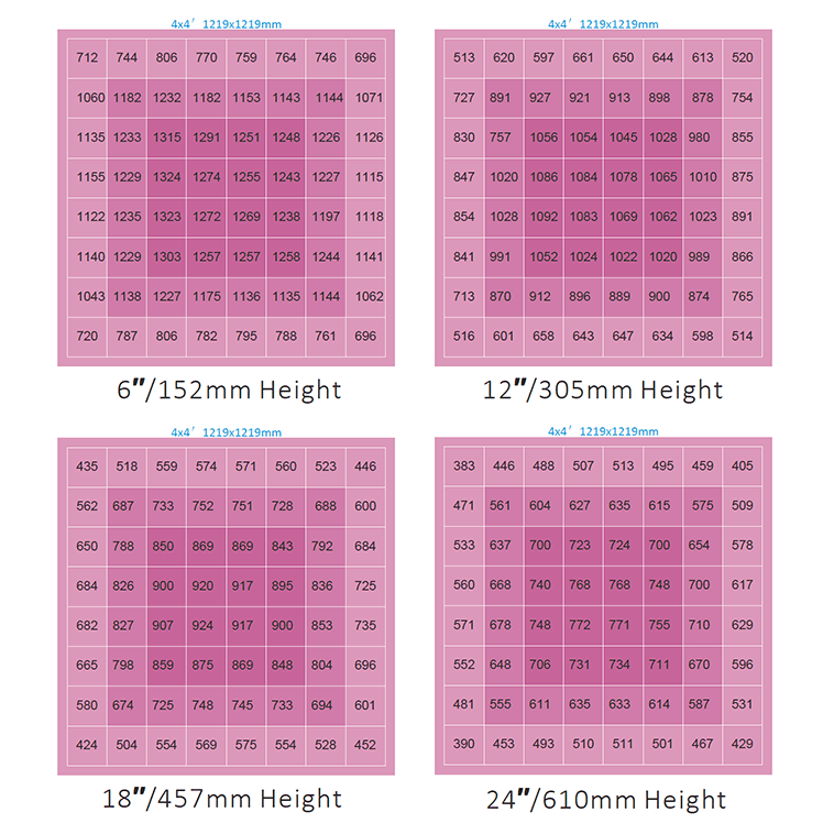 ION LED Grow Light 720W